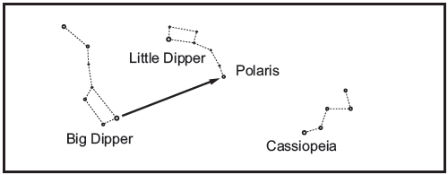 Easy Polar Alignment