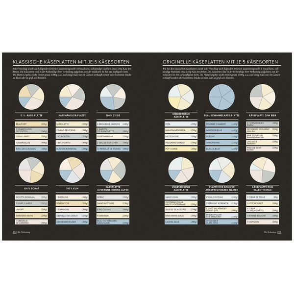 Dorling Kindersley Der Käse-Atlas