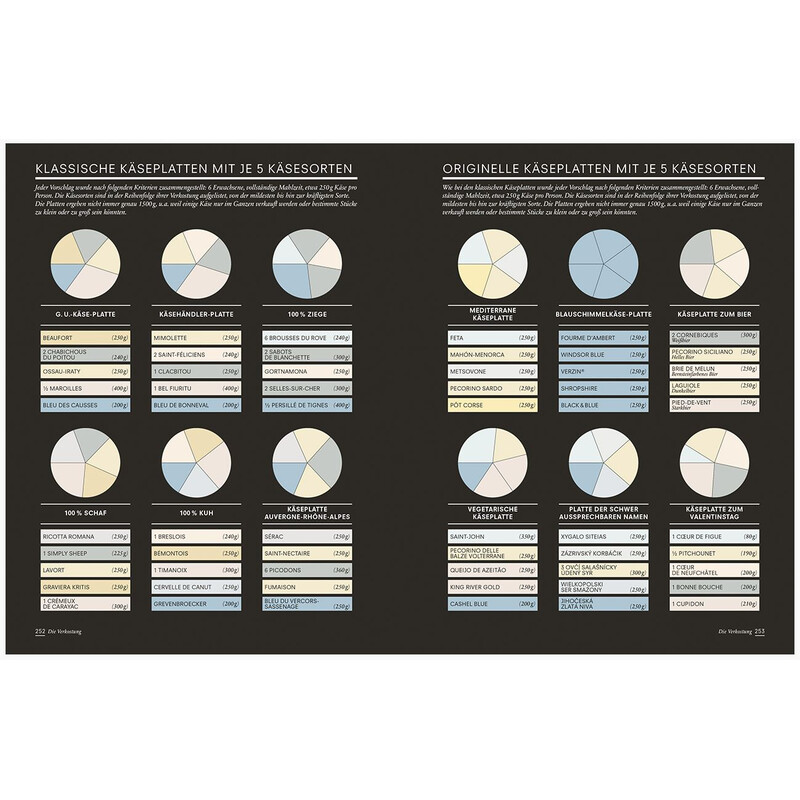 Dorling Kindersley Der Käse-Atlas