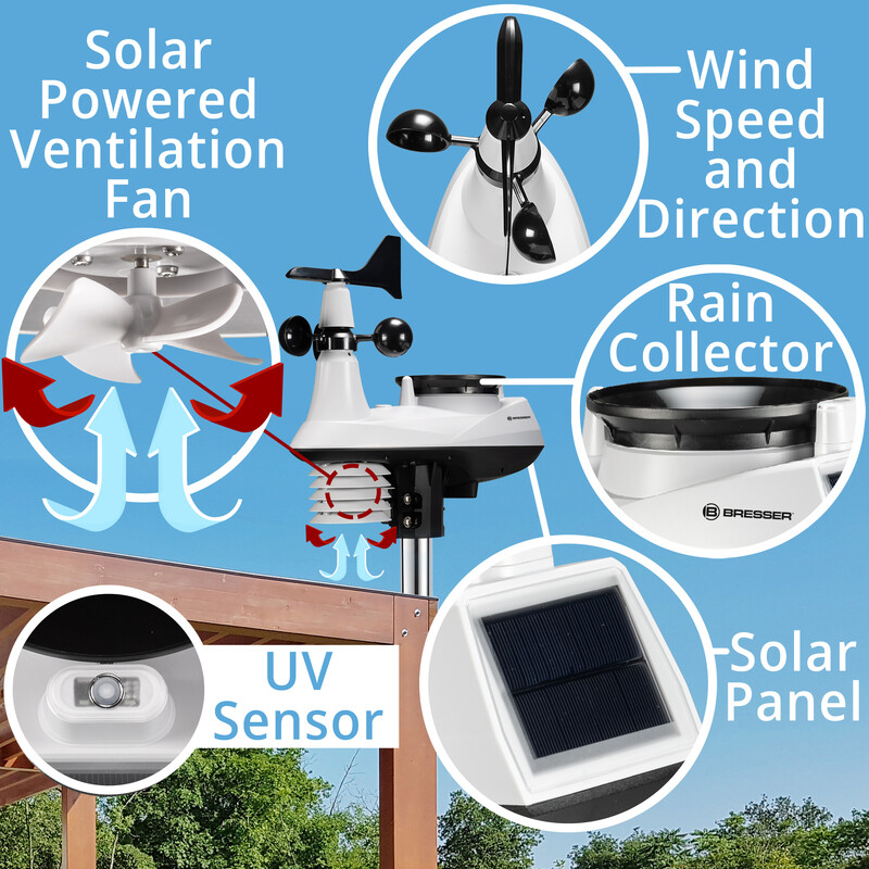829-01, Outdoor weather station
